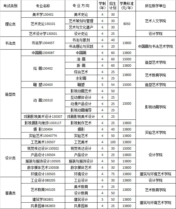 【校考资讯】四川美术学院2020年美术类本科招生简章