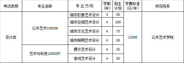 【校考资讯】四川美术学院2020年美术类本科招生简章