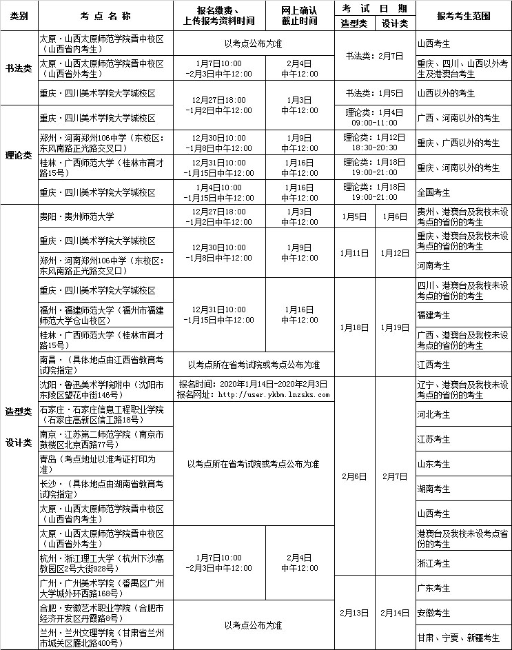 【校考资讯】四川美术学院2020年美术类本科招生简章