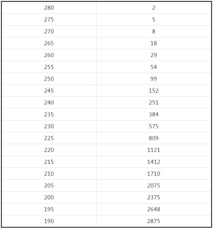 河南省2021年书法类分数段统计.jpg