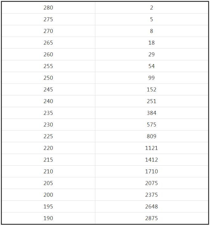 河南省2021年书法类分数段统计.jpg